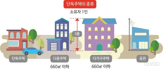 단독주택 예시 사진