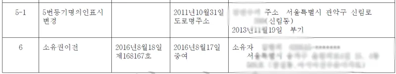 등기부등본 온라인 발급 12
