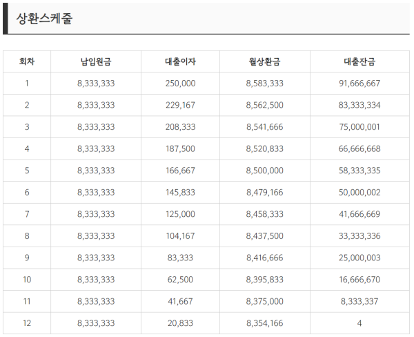 원금균등상환계산기 상환스케줄
