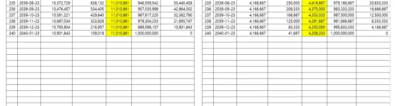 원리금균등상환 계산기 엑셀