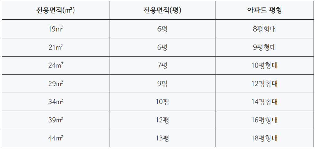 20평 미만 아파트평형