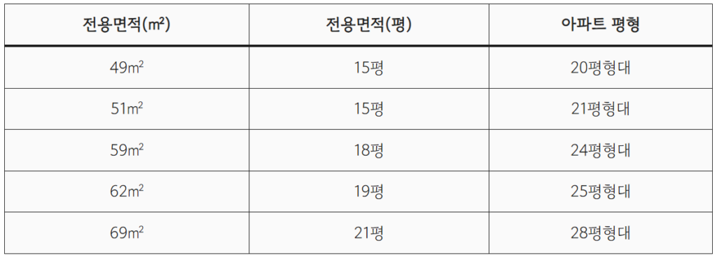 20평형대 아파트 평형