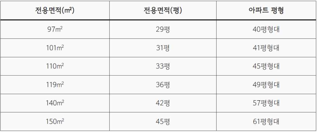 40평형 이상 아파트 평형