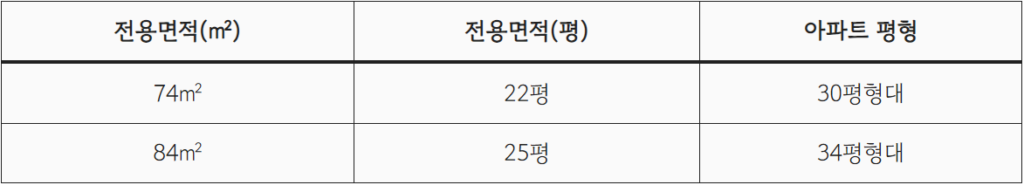 74 84타입 아파트 평형