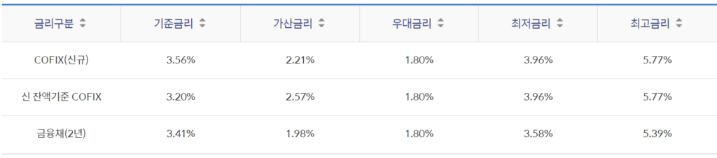 금리