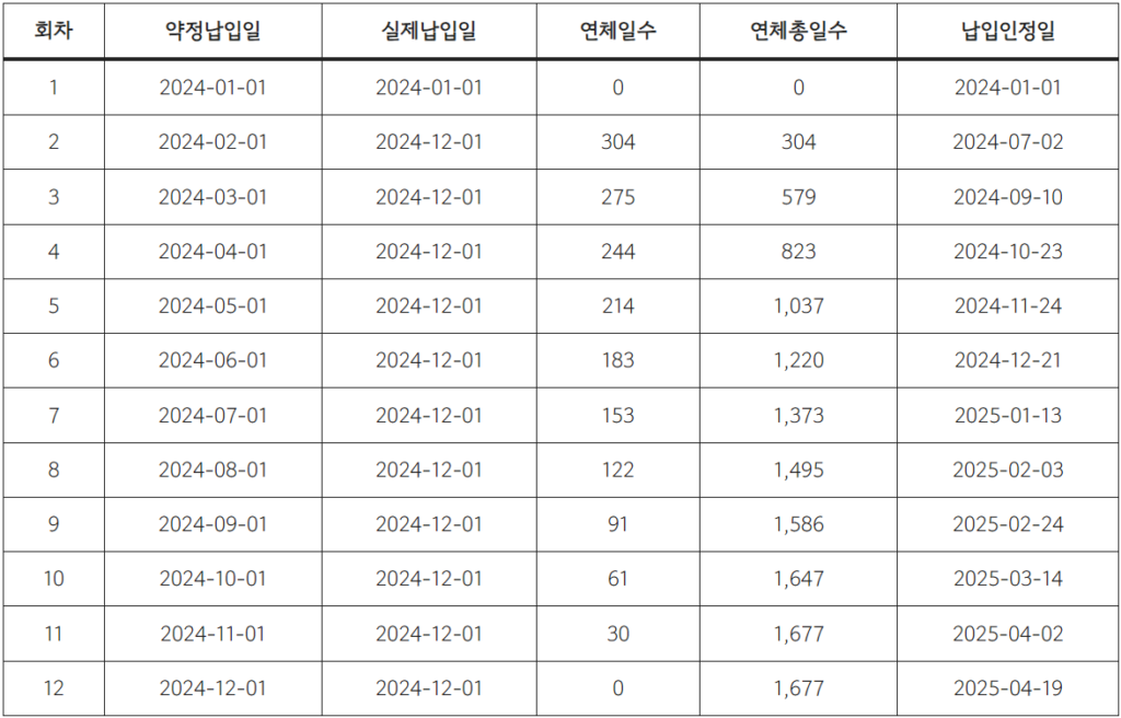 납입인정일 계산