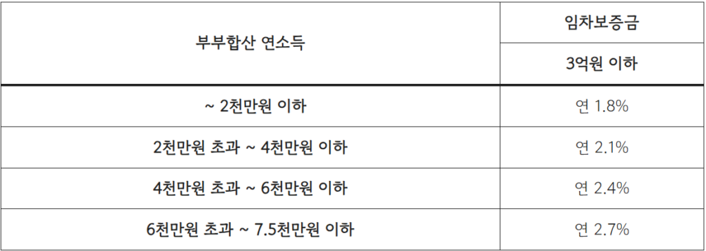 대출금리