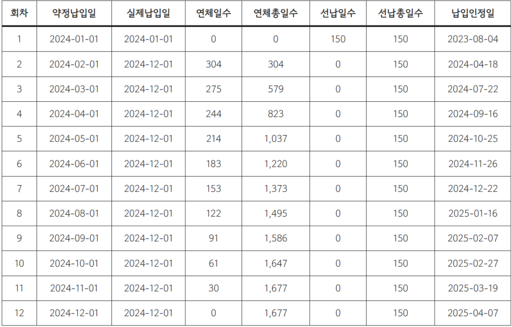 주택청약 선납