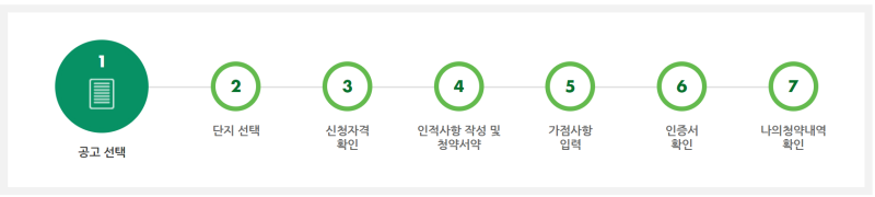 청약 진행 순서