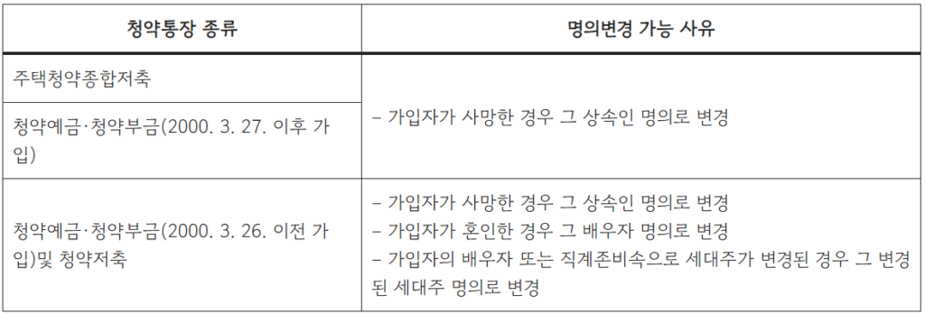 청약통장 명의변경