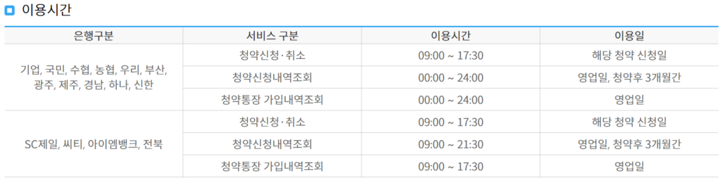 청약홈 청약시간