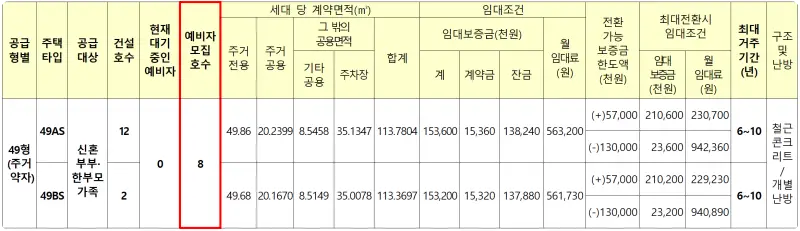 강서금호어울림퍼스티어 임대가격 2