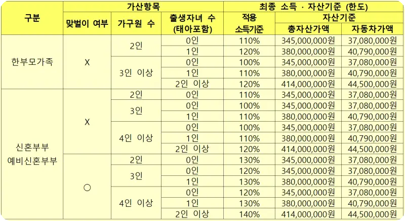 금호어울림퍼스티어 자산기준 2 1