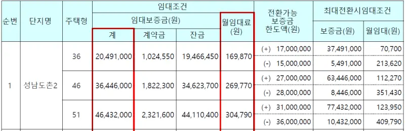 도촌2단지 임대가격