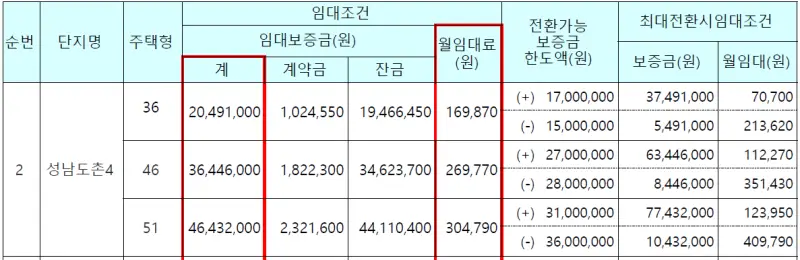 도촌4단지 임대가격