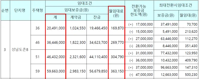 도촌8단지 임대가격