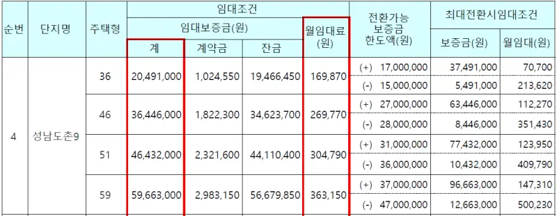 도촌9단지 임대가격 1