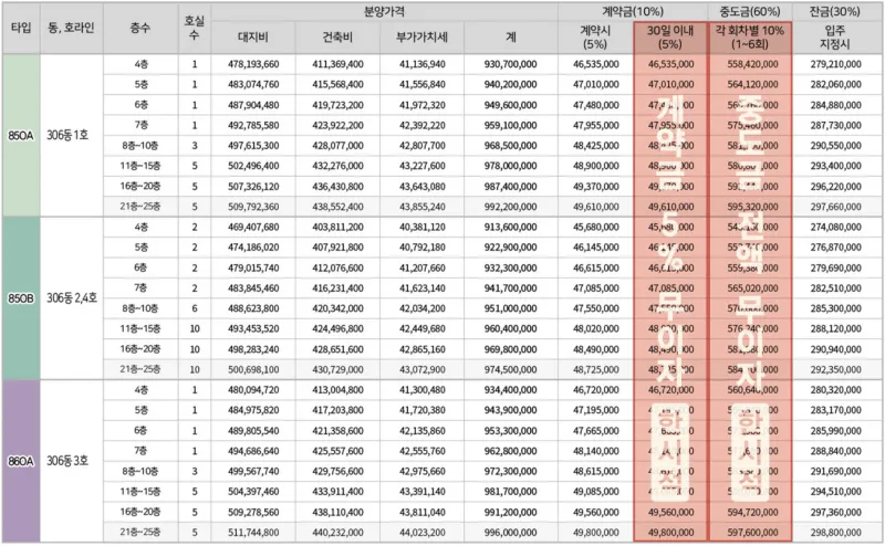 동탄역 대방 엘리움 더 시그니처 오피스텔 분양가 1