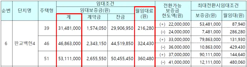 백현마을 4단지 임대가격 1