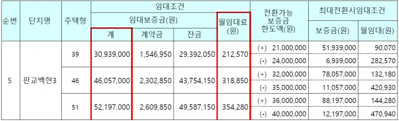 백현마을3단지 임대가격 1