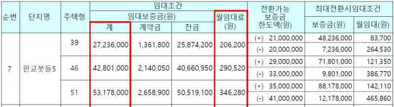 봇들마을 5단지 임대가격 1