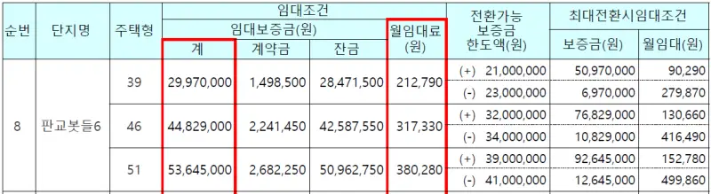 봇들마을 6단지 임대가격 1