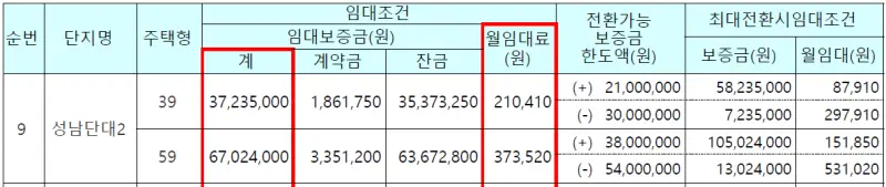 성남단대 휴먼시아2단지 임대가격