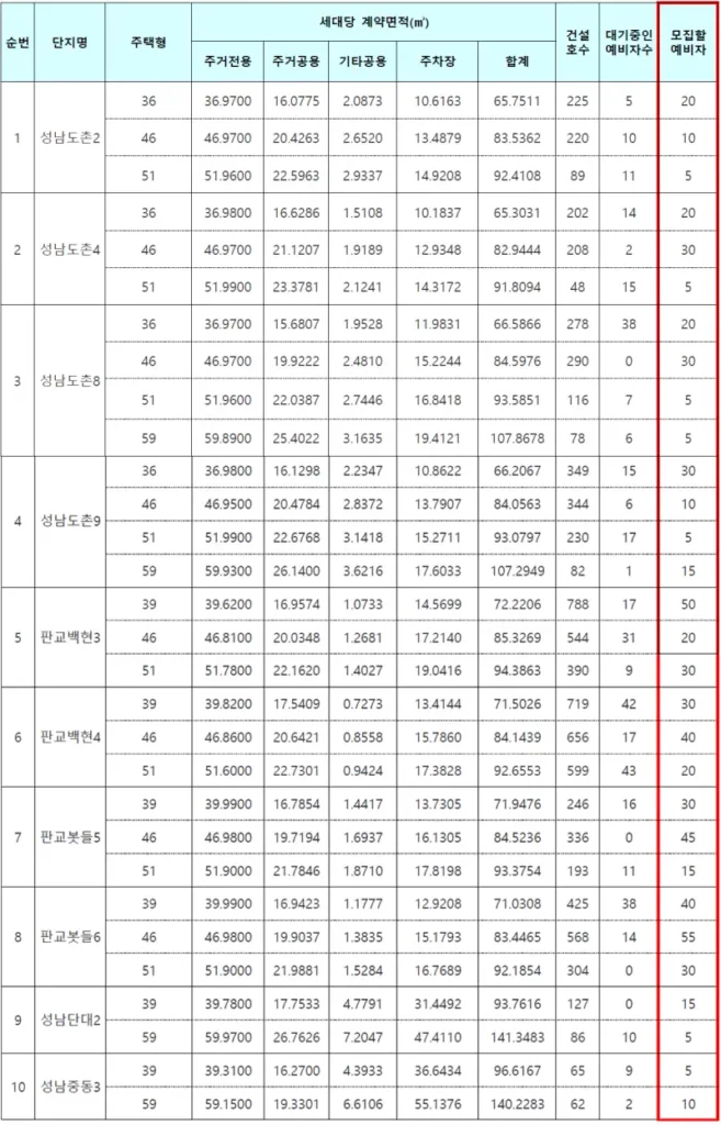 성남시 국민임대주택 모집수
