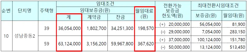 성남중동3 휴먼시아 임대가격
