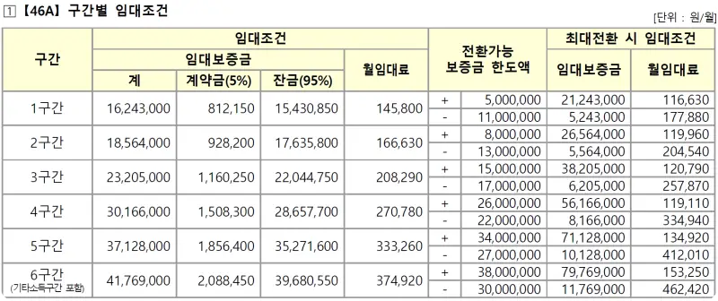 엘리프세종6 3M4블록 46A 임대가격 2