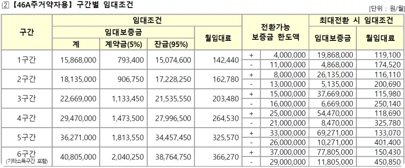 엘리프세종6 3M4블록 46A 임대가격 주거약자용 2