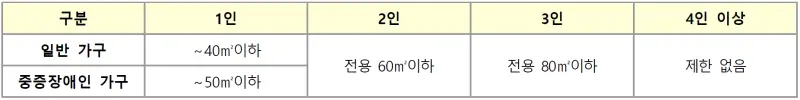 엘리프세종6 3M4블록 면적표 2