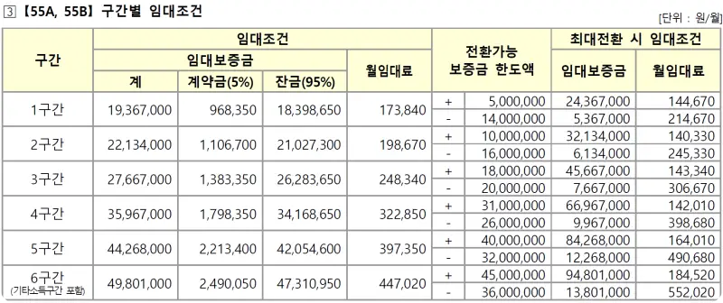 엘리프세종6 3M4블록 임대가격 55A55B 2