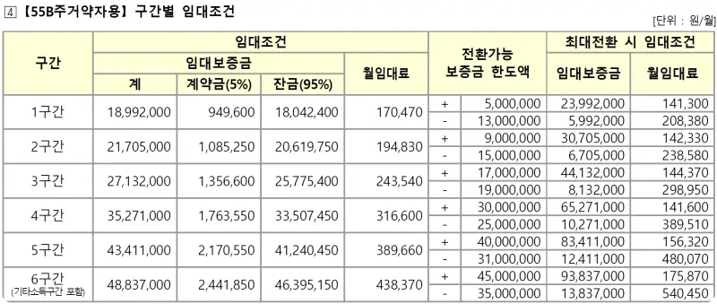 엘리프세종6 3M4블록 임대가격 55B 주거약자용 2 1