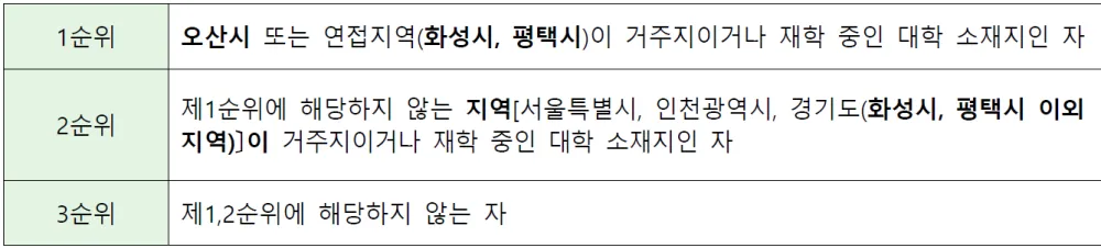 오산세교 LH주상1블럭 일반공급 순위 1