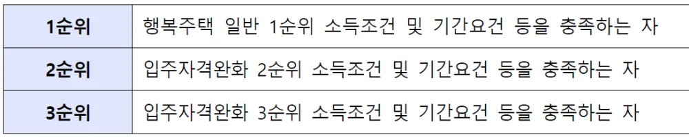오산세교 LH주상1블럭 입주자격완화 순위