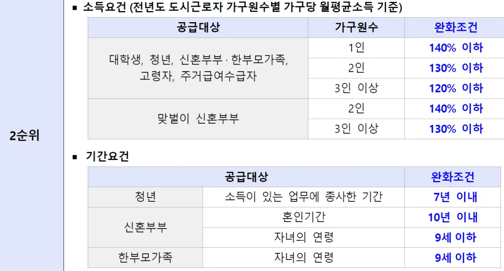 오산세교 주상1블럭 입주자격완화 2순위 1