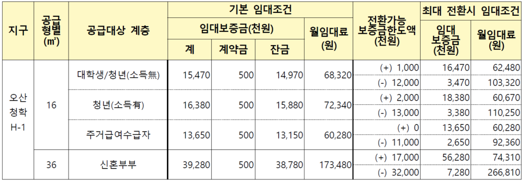 오산청학 H 1 임대가격