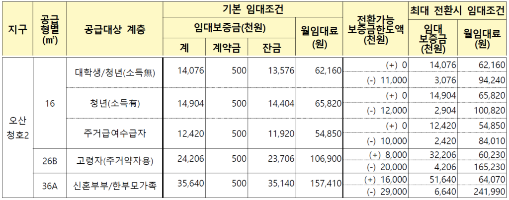 오산청호2 임대가격