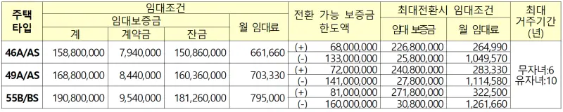 위례자이더시티 임대가격 2