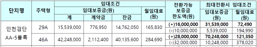 인천검단 AA 5블록 임대가격 1