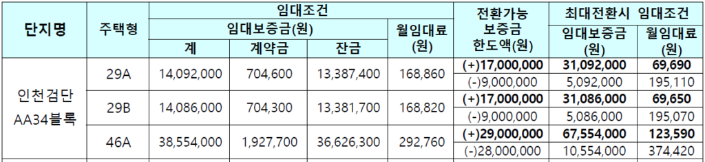 인천검단 AA34블록 임대가격