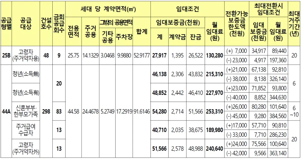 인천검단 AA35 1블록 행복주택 임대가격