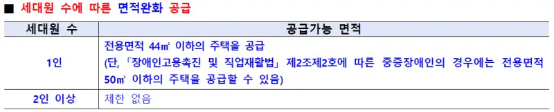 청주시 국민임대주택 면적완화 모집 2