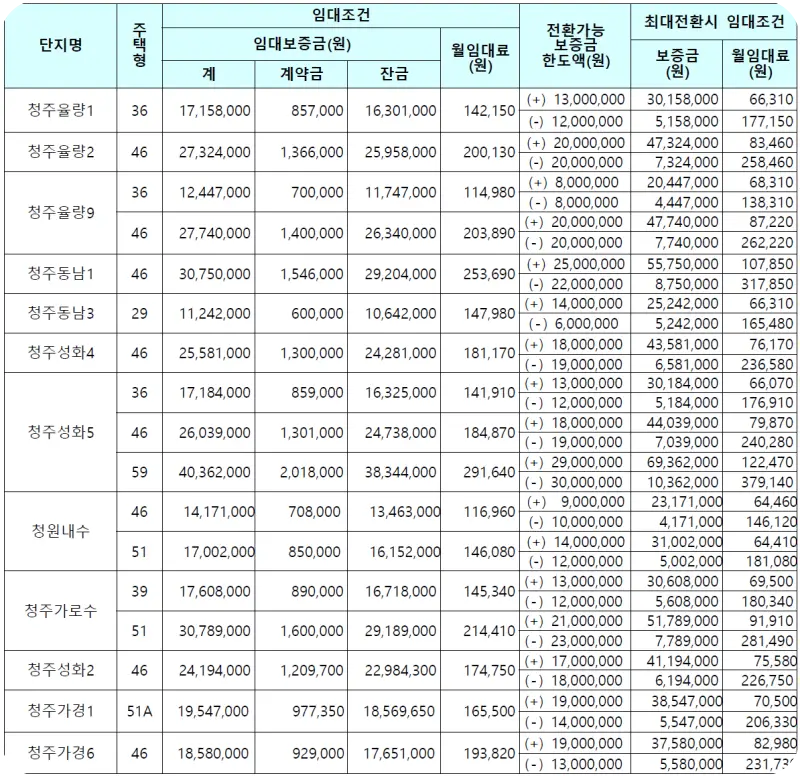 청주시 국민임대주택 임대가격 2