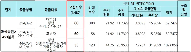 화성동탄2 A 53블록 모집자수 2