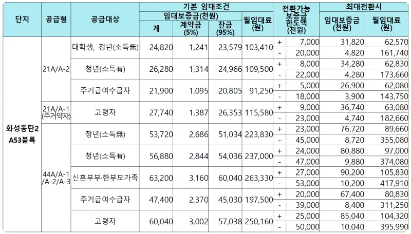 화성동탄2 A 53블록 임대가격 2