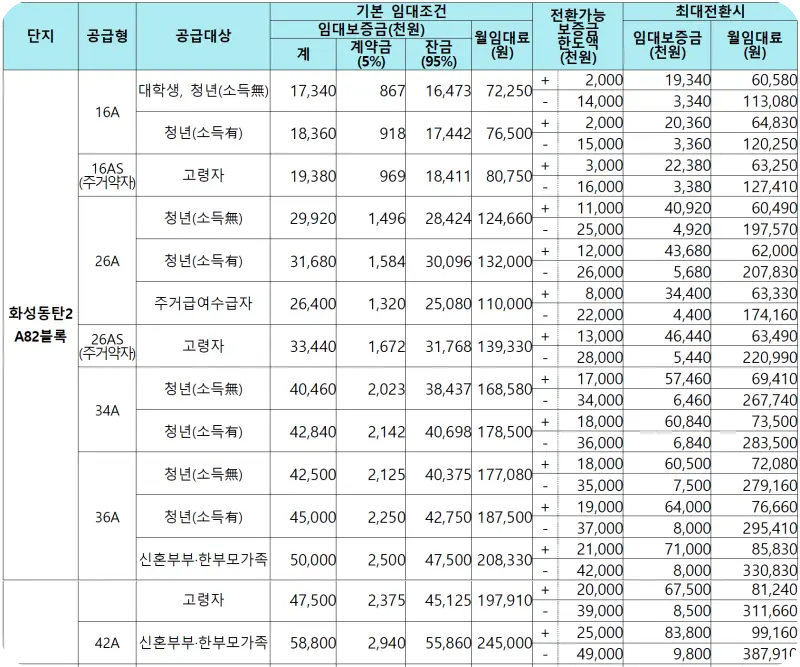 화성동탄2 A 82블록 임대가격 2
