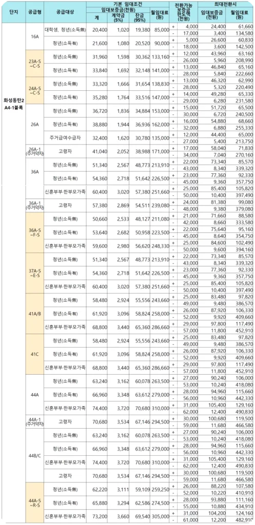 화성동탄2 A4 1블록 임대가격 2