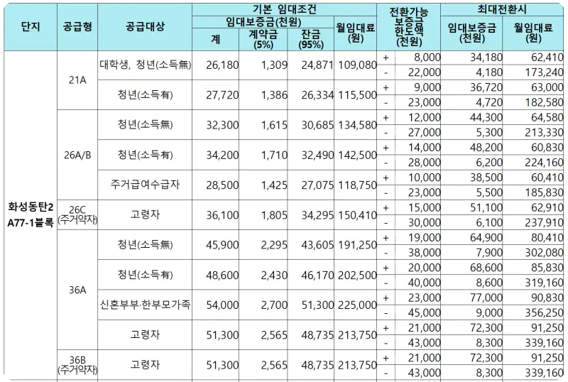 화성동탄2 A77 1블록 임대가격 2